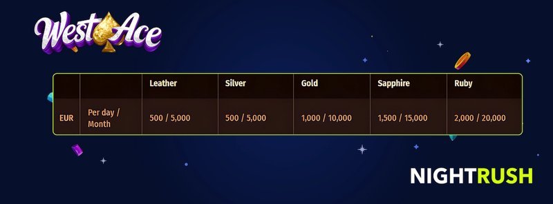United Kingdom - westace casino